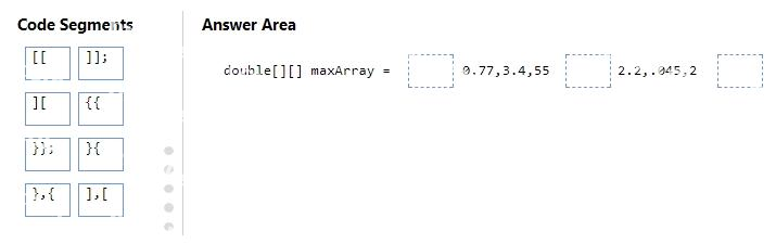 Question diagram
