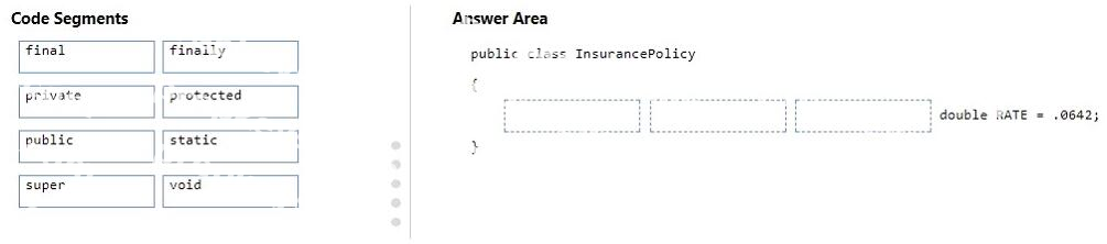 Question diagram
