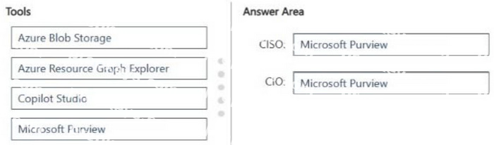 Correct answer diagram