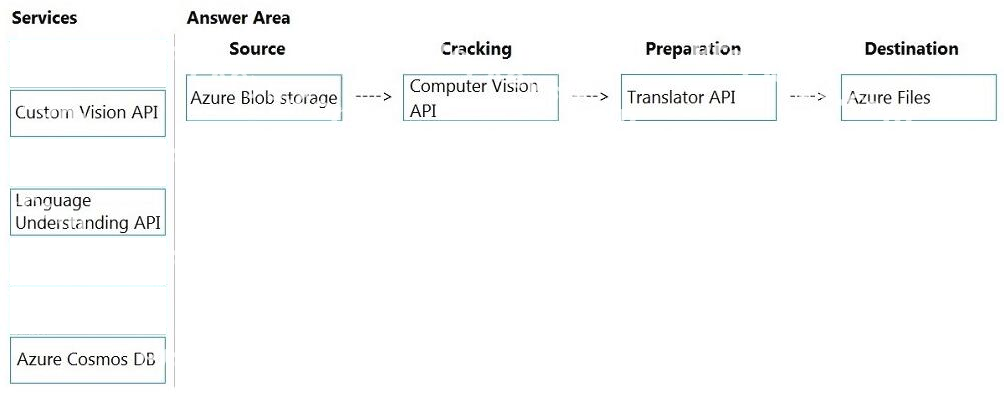 Correct answer diagram