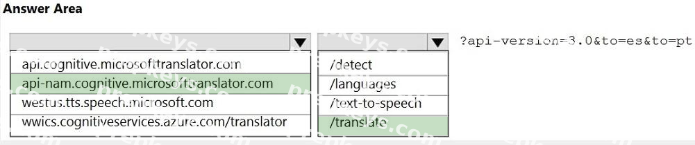 Correct answer diagram