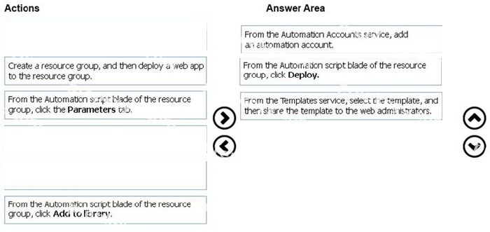 Correct answer diagram