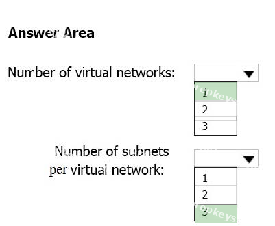 Correct answer diagram