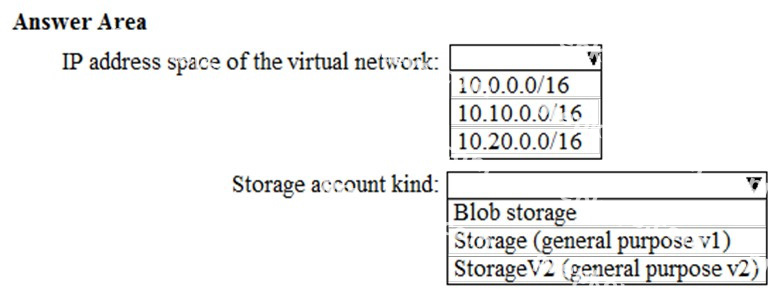 Question diagram