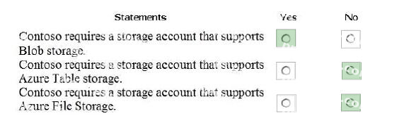 Correct answer diagram