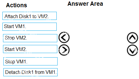 Question diagram