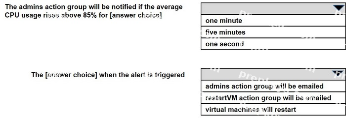 Question diagram