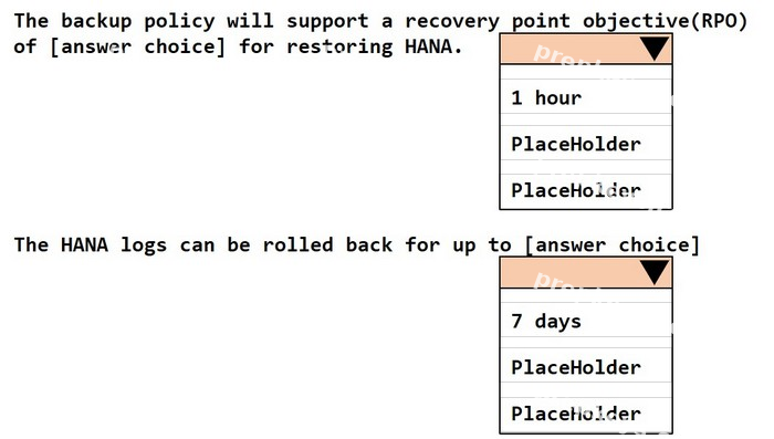 Question diagram
