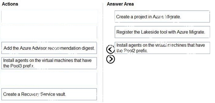 Correct answer diagram