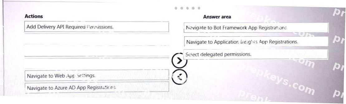Correct answer diagram