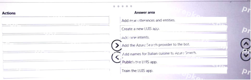 Correct answer diagram