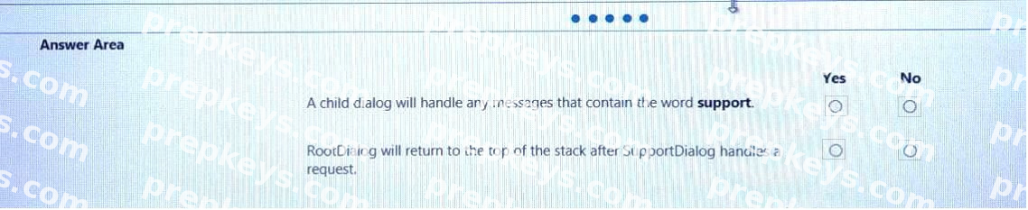 Question diagram