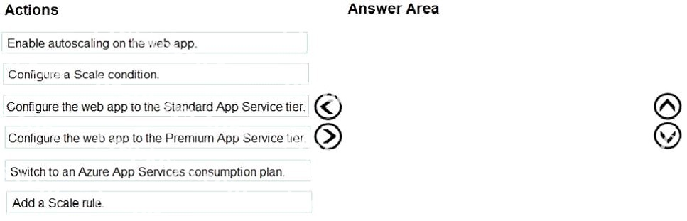 Question diagram