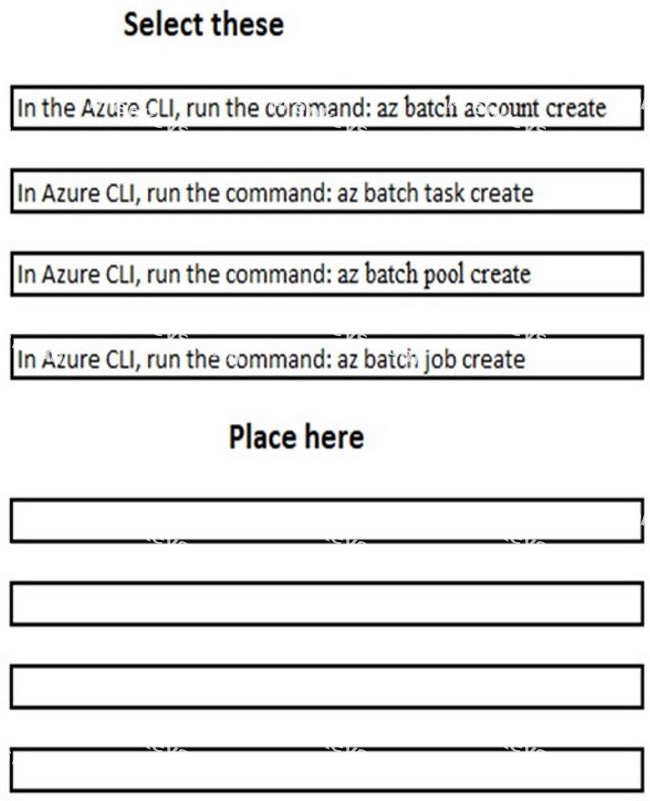Question diagram