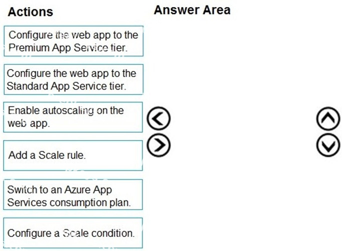 Question diagram