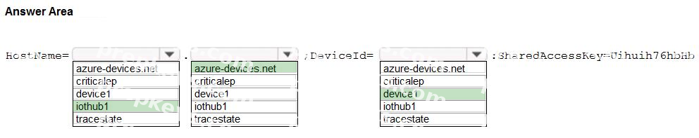 Correct answer diagram