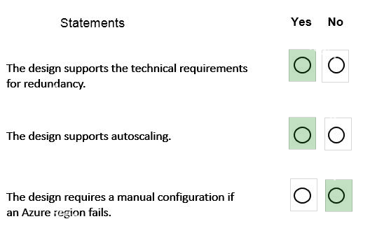 Correct answer diagram