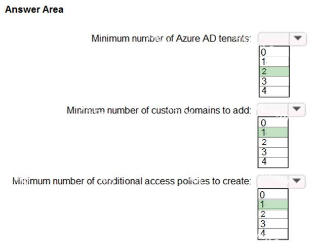 Correct answer diagram