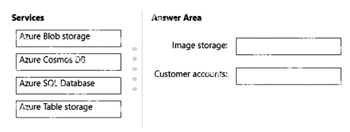 Question diagram