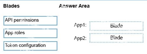 Question diagram