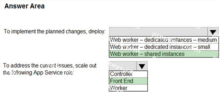 Correct answer diagram