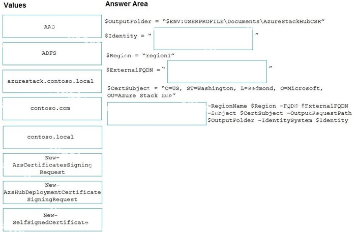 Question diagram