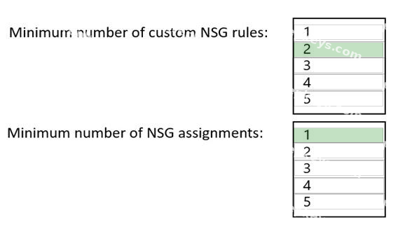 Correct answer diagram