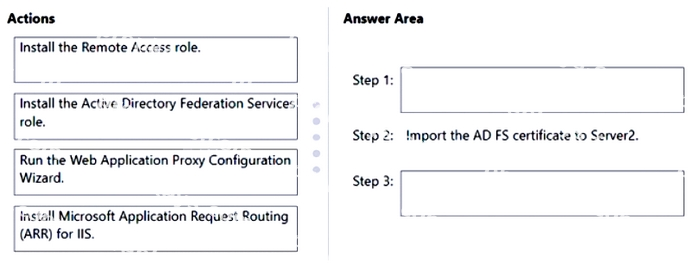Question diagram