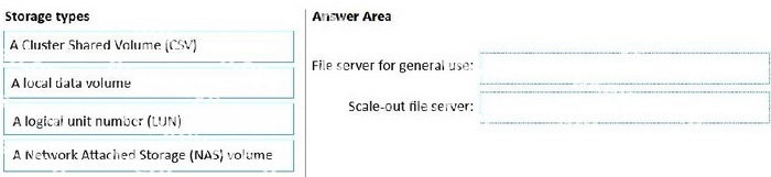 Question diagram