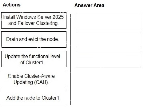 Question diagram
