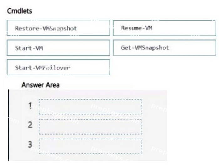 Question diagram