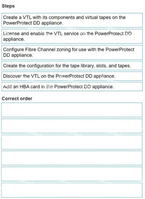 Question diagram