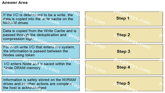 Question diagram