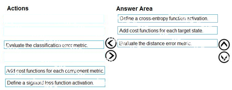 Correct answer diagram