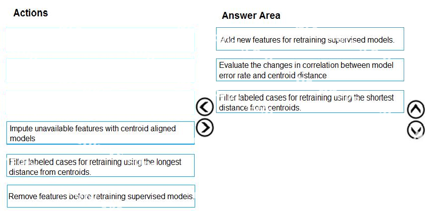 Correct answer diagram