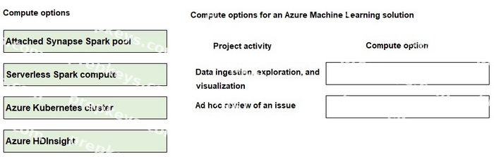 Question diagram