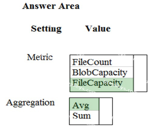 Correct answer diagram