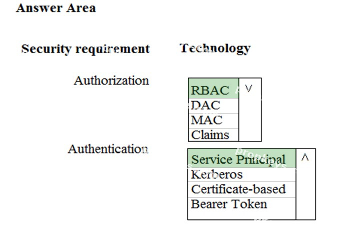 Correct answer diagram