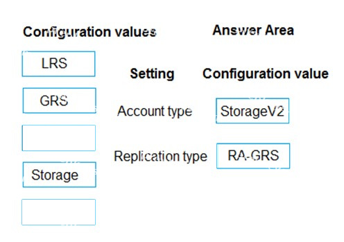 Correct answer diagram