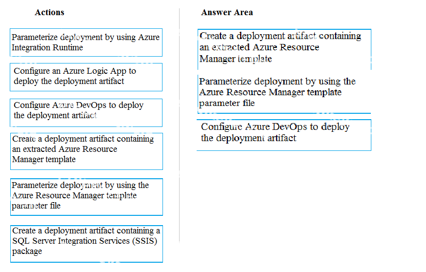 Correct answer diagram