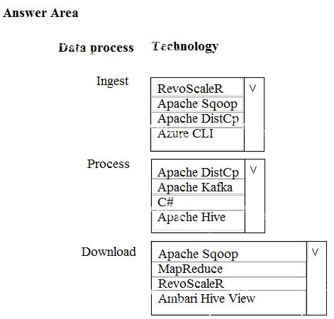 Question diagram
