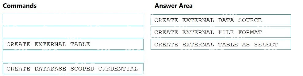 Correct answer diagram