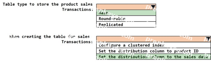 Correct answer diagram