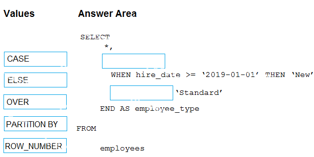 Question diagram