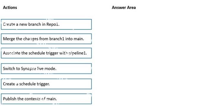 Question diagram
