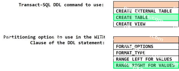 Correct answer diagram