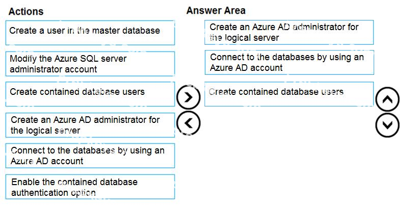 Correct answer diagram