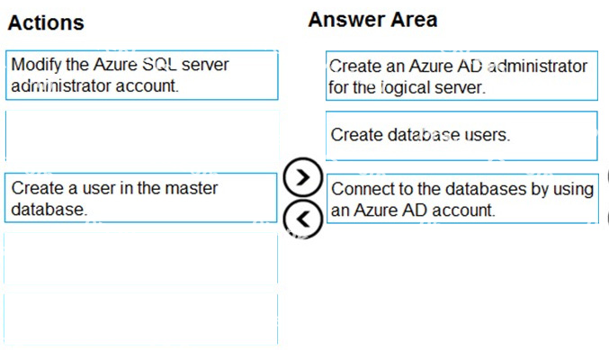 Correct answer diagram