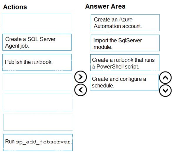 Correct answer diagram