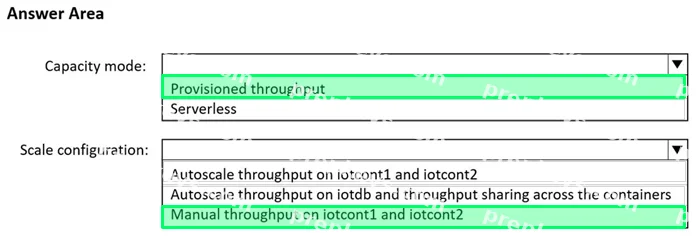 Correct answer diagram